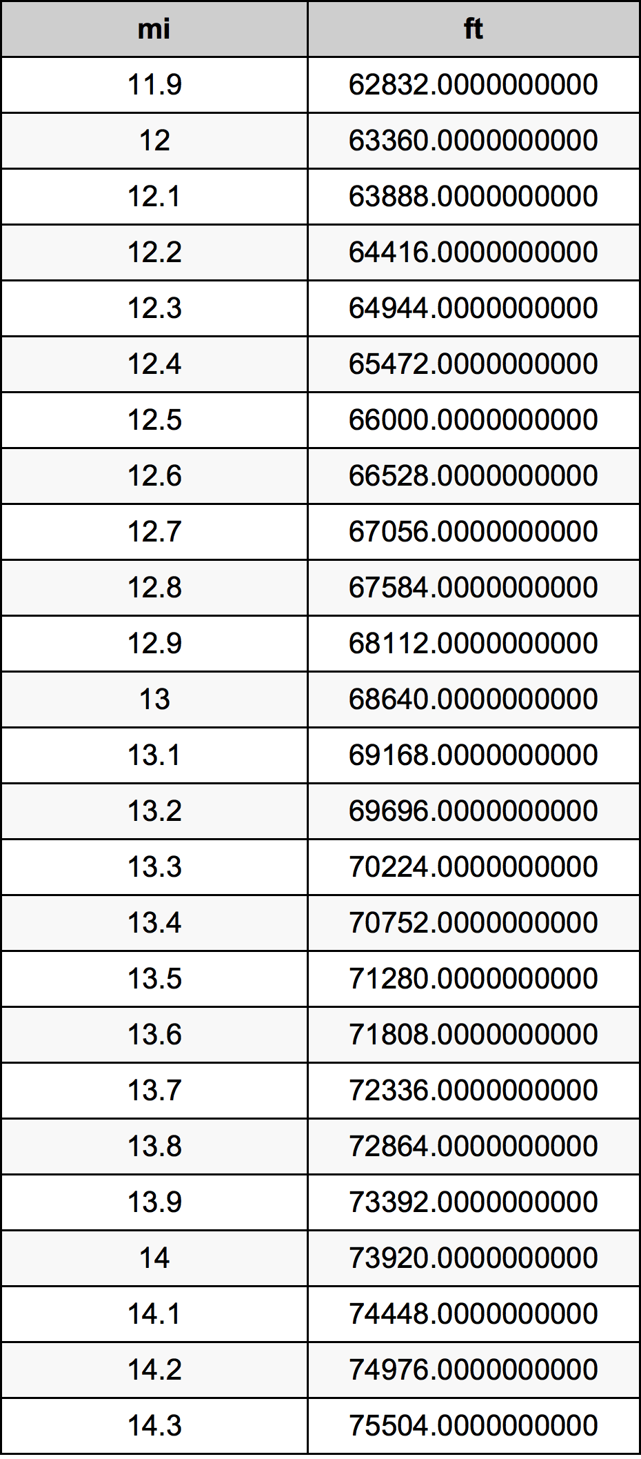 13.1 Mil dönüşüm tablosu