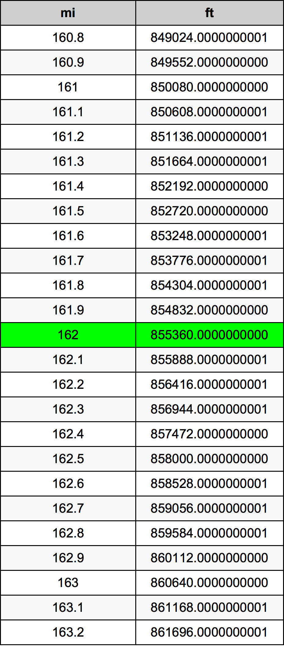 162 Milje Table