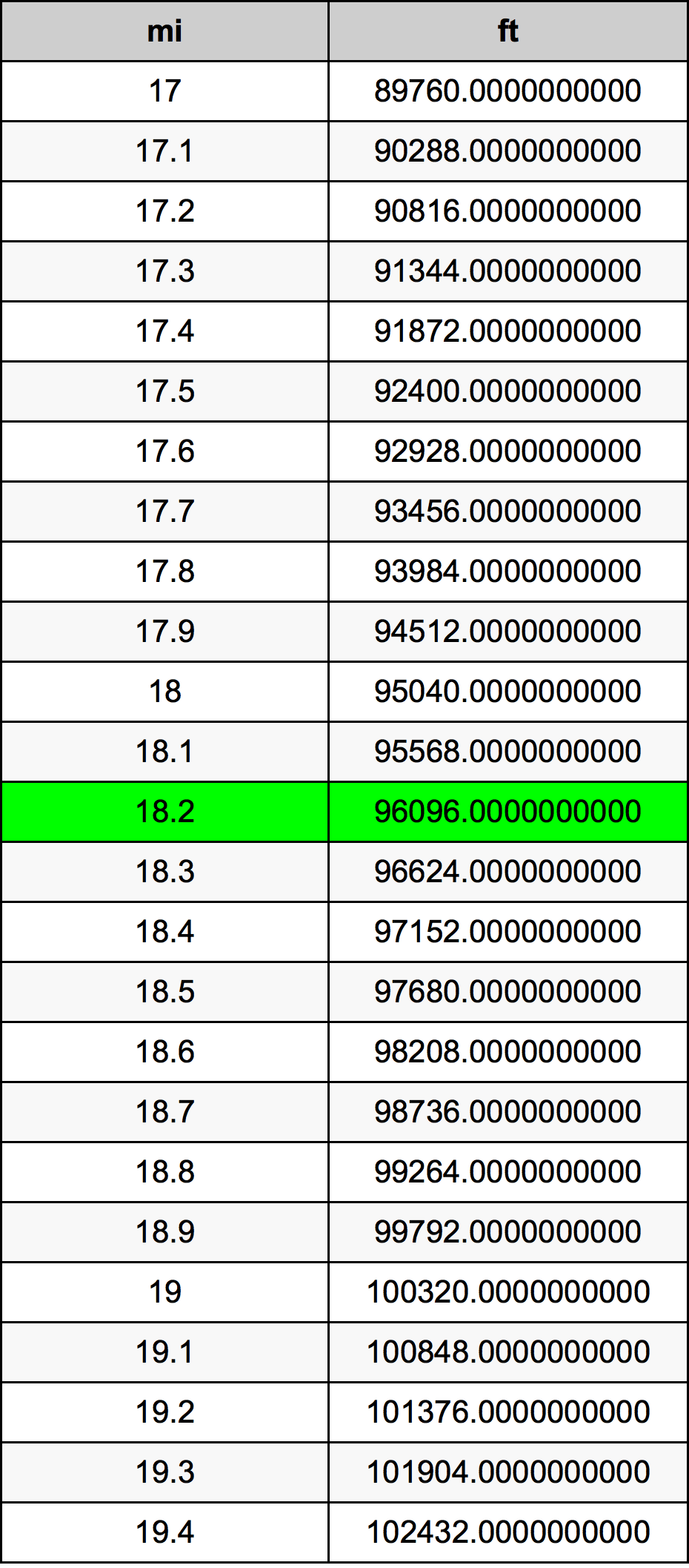 18.2 Mil dönüşüm tablosu