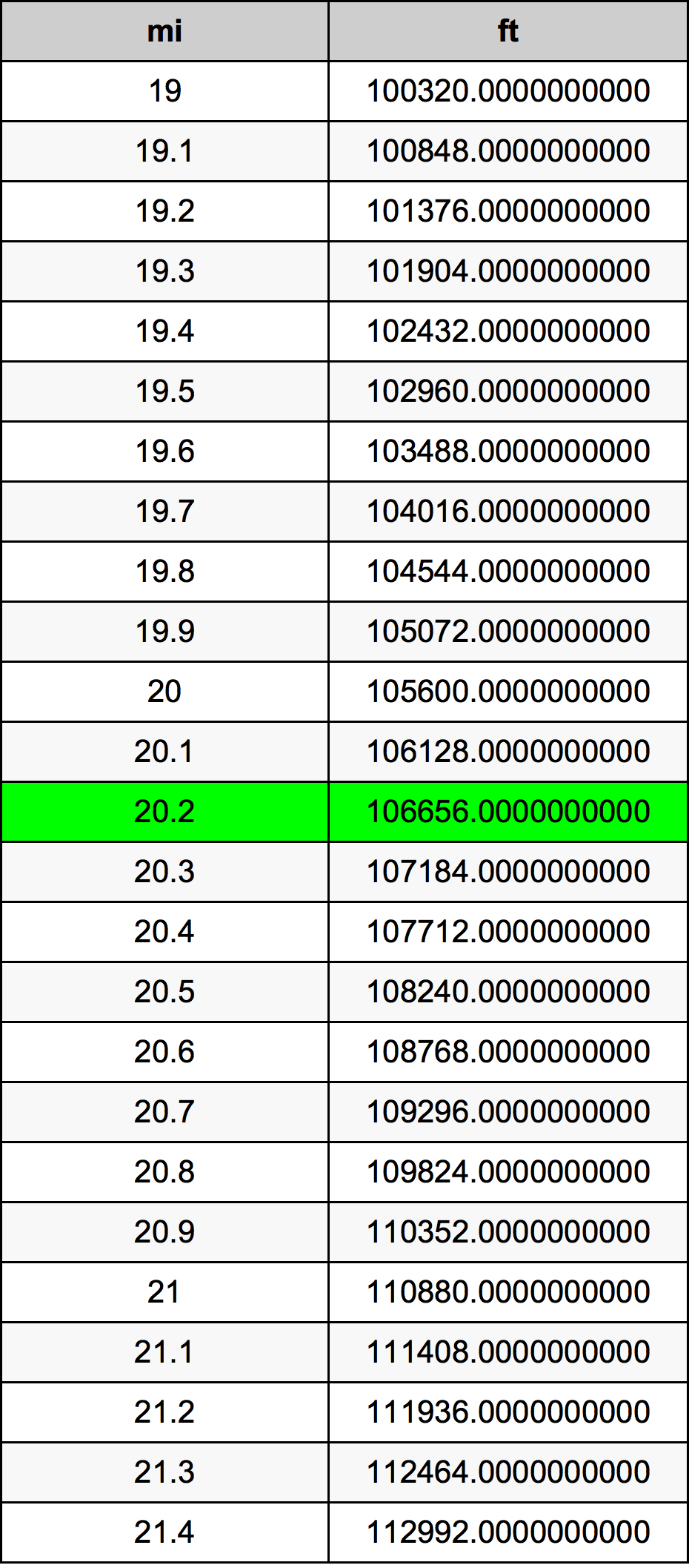 20.2 Mil dönüşüm tablosu