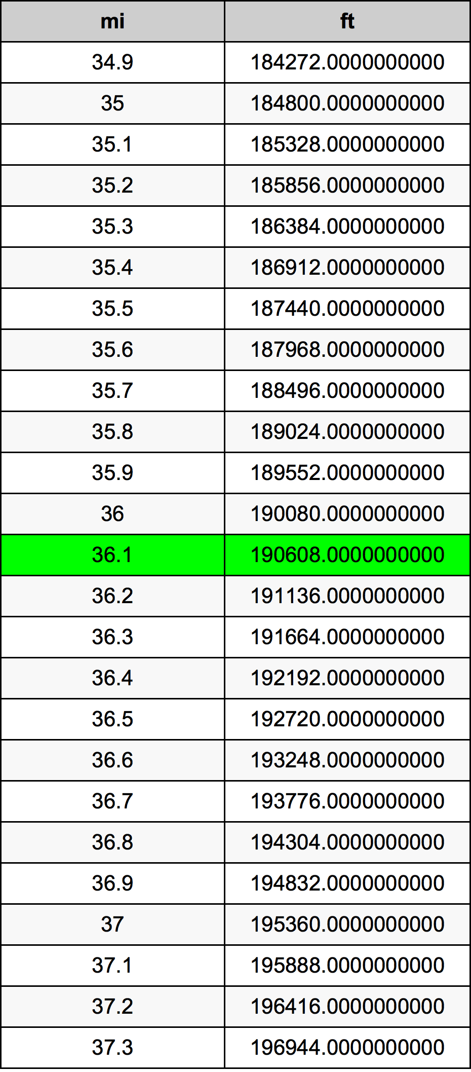 36.1 英里换算表