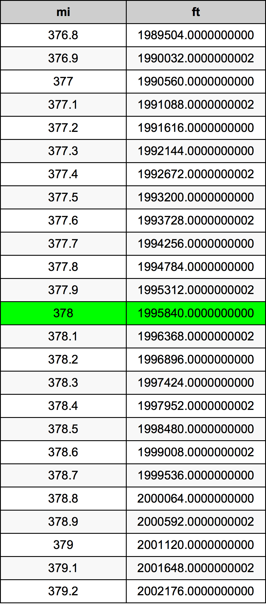 378 Mil dönüşüm tablosu