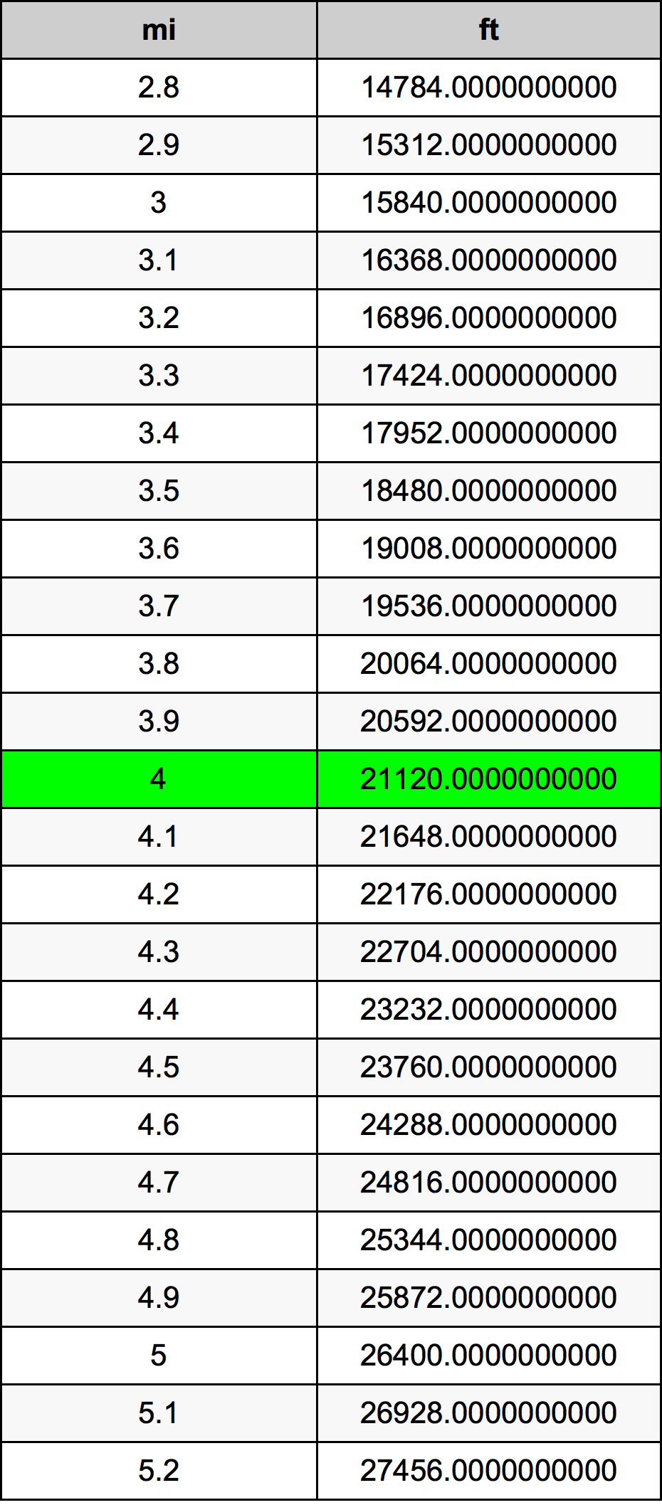 4 mil konversi tabel