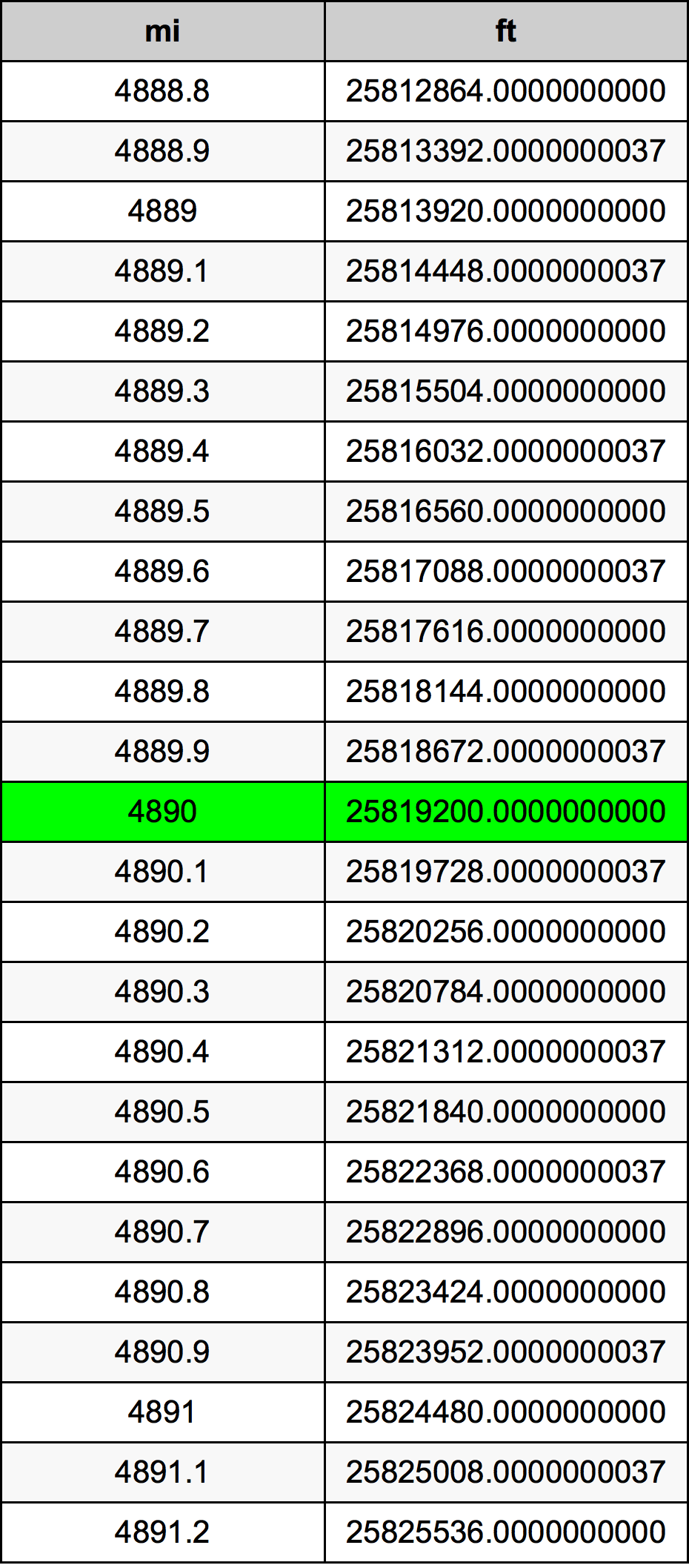 4890 Mil dönüşüm tablosu