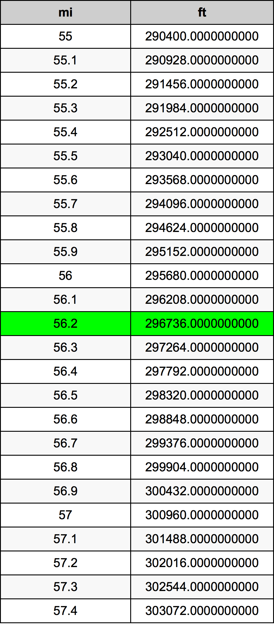 56.2 英里换算表