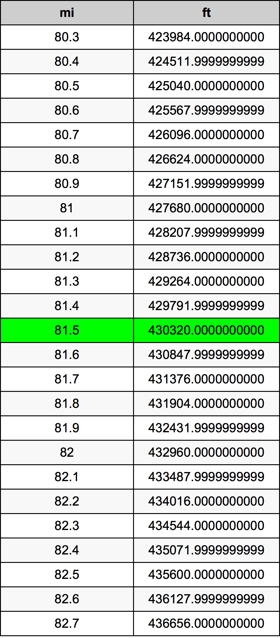 81.5 mil konversi tabel